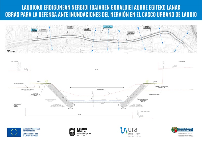 Infografía de los trabajos en el casco urbano de Llodio